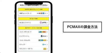 pcmax 課金|PCMAXで課金する支払い方法＆クレジットカードや。